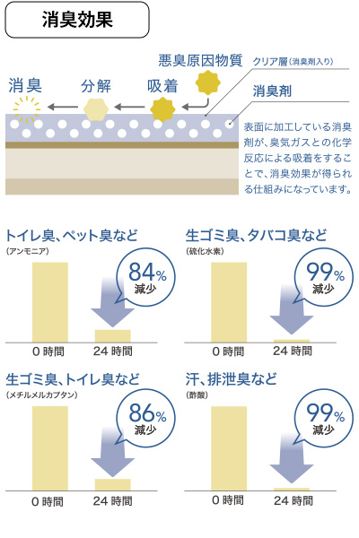 傷つきにくい