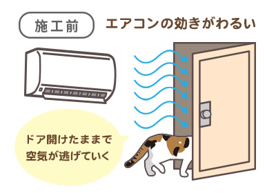 施工前 ドアを空けたままで空気が逃げていくのでエアコンの効きがわるい