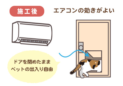 施工後 ドアを閉めたままペットの出入り自由